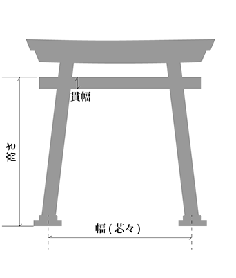 しめなわの注文には必ず寸法を確認してください