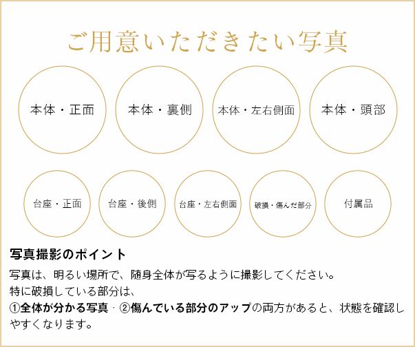 ご用意いただきたい写真について